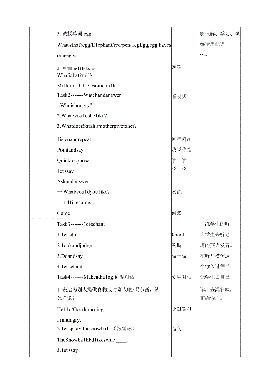 人教PEP三年级上册Unit5 Let's eat A let's learn教案.docx_第2页