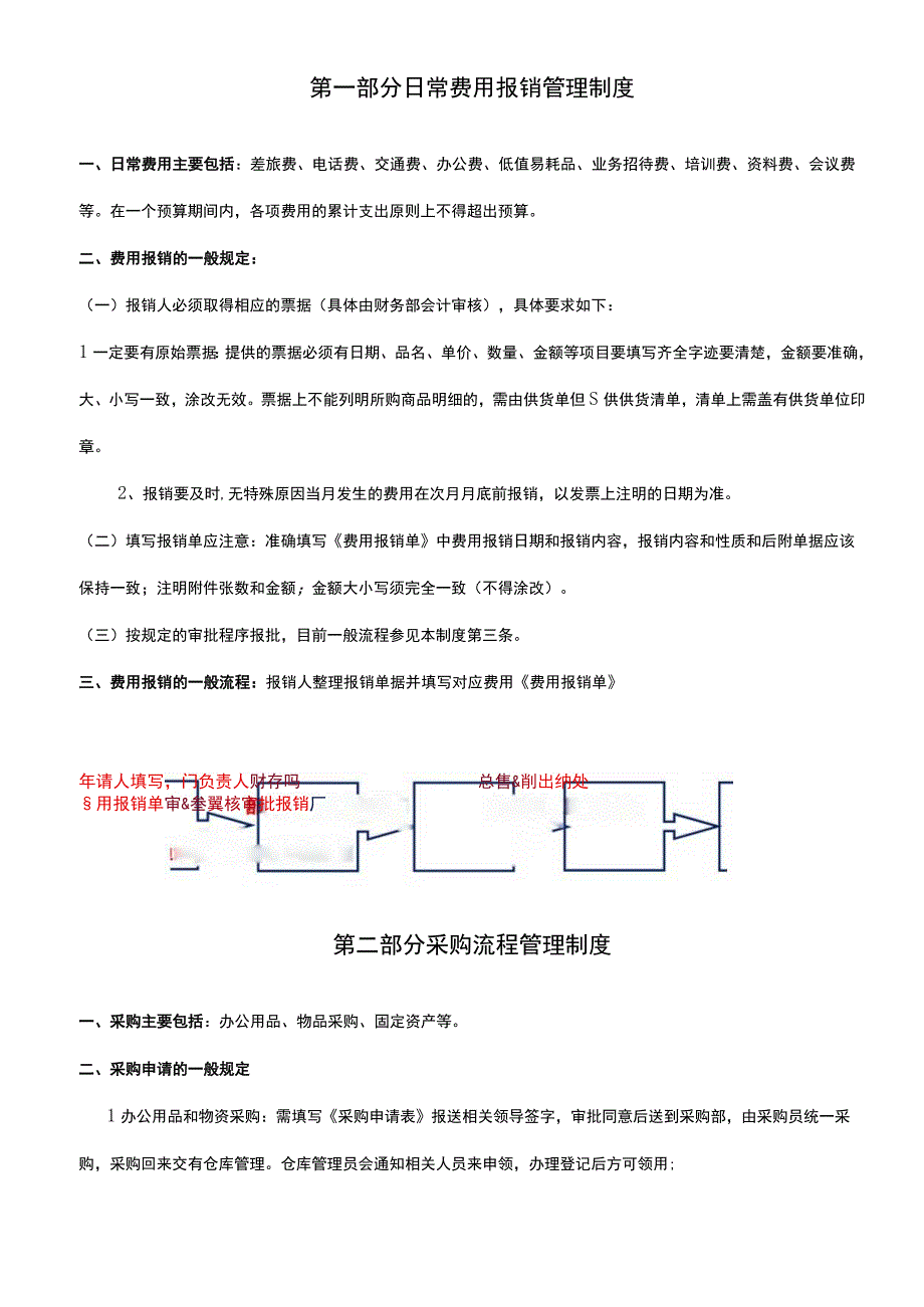 公司财务管理规章制度模板.docx_第2页