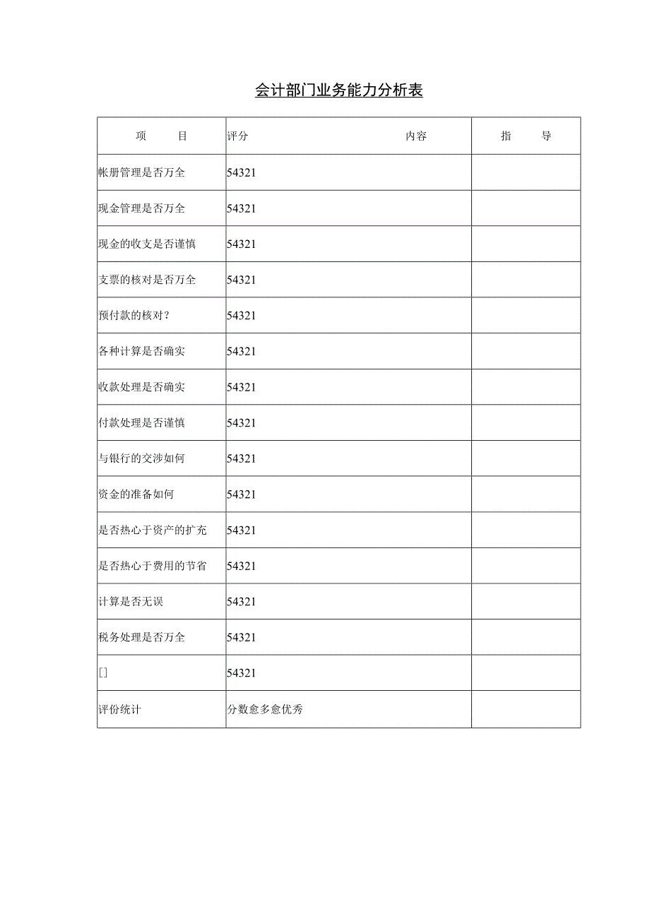 企业会计部门业务能力分析表.docx_第1页