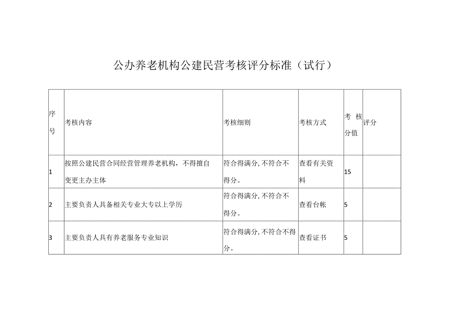 公办养老机构公建民营考核评分标准.docx_第1页