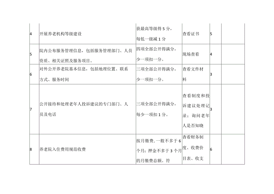 公办养老机构公建民营考核评分标准.docx_第2页