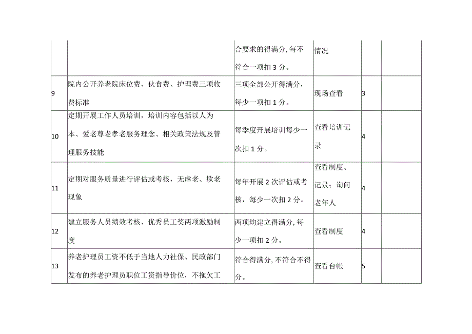 公办养老机构公建民营考核评分标准.docx_第3页