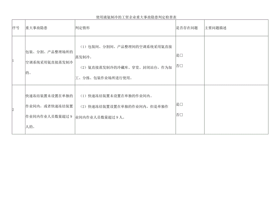 使用液氨制冷的工贸企业重大事故隐患判定检查表.docx_第1页