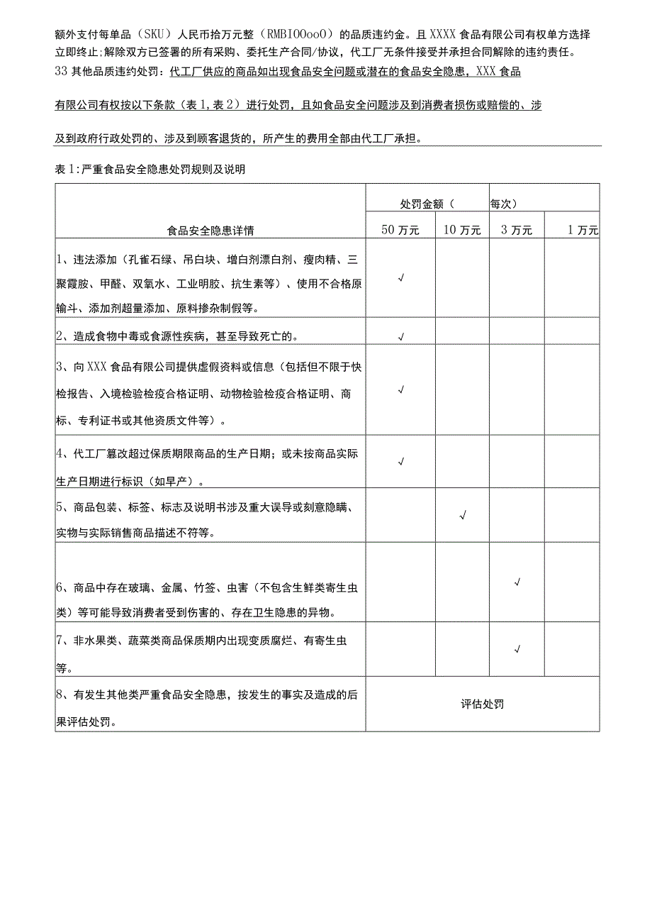 代工厂品质保证协议.docx_第2页