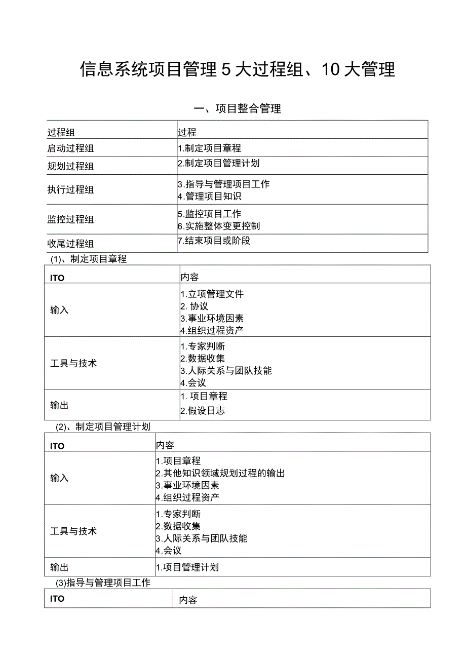 信息系统项目管理5大过程组10大管理.docx_第1页