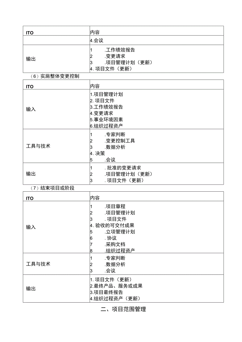 信息系统项目管理5大过程组10大管理.docx_第3页