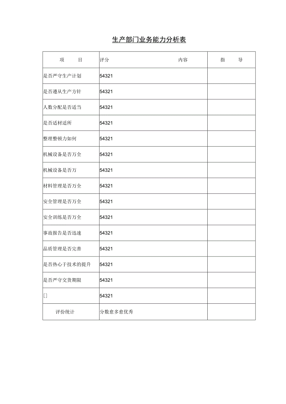 企业生产部门业务能力分析表.docx_第1页