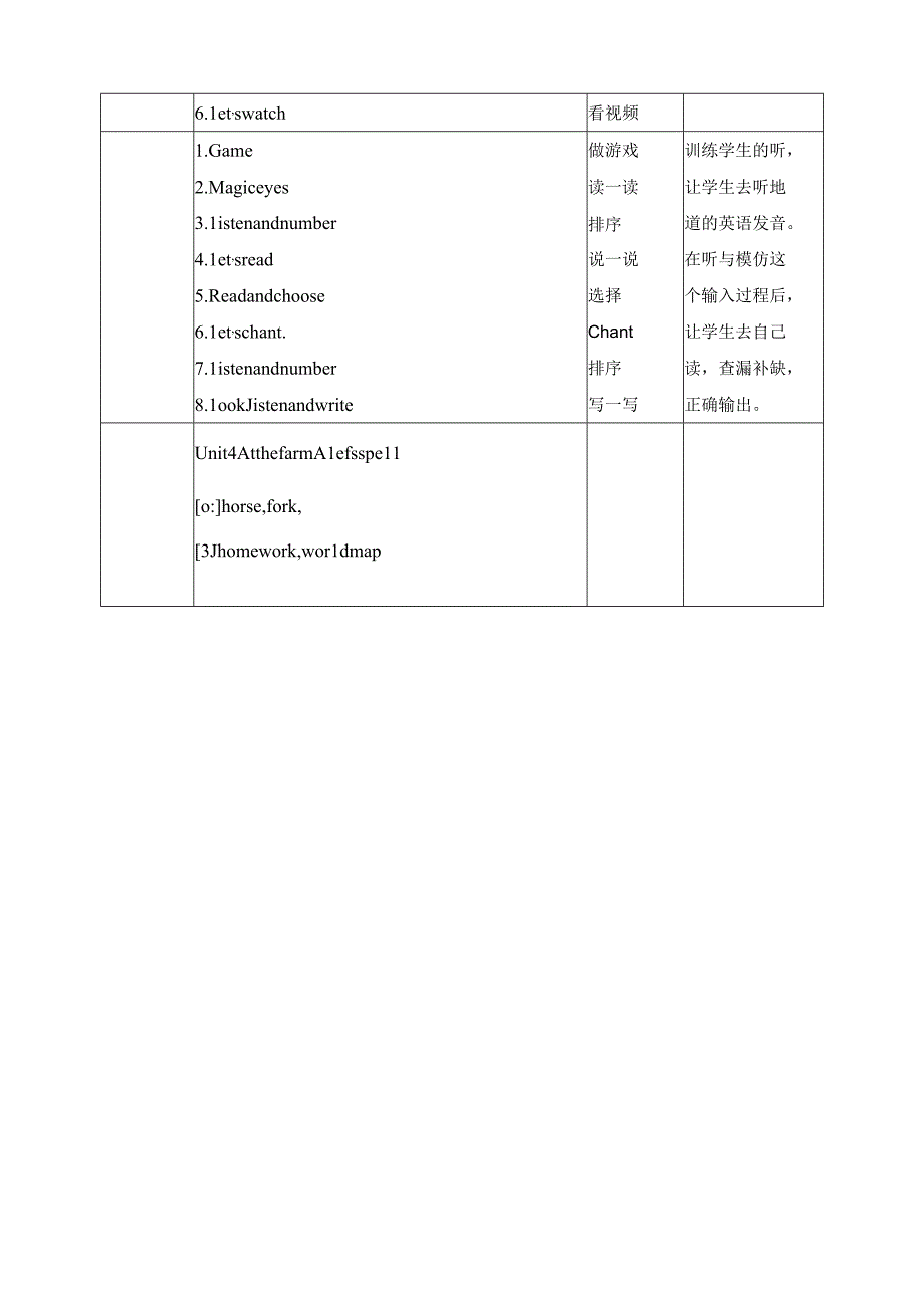 人教PEP四年级下册Unit4 At the farm A let's spell教案.docx_第2页