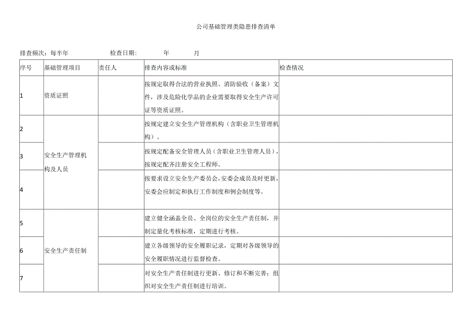 公司基础管理类隐患排查清单.docx_第1页