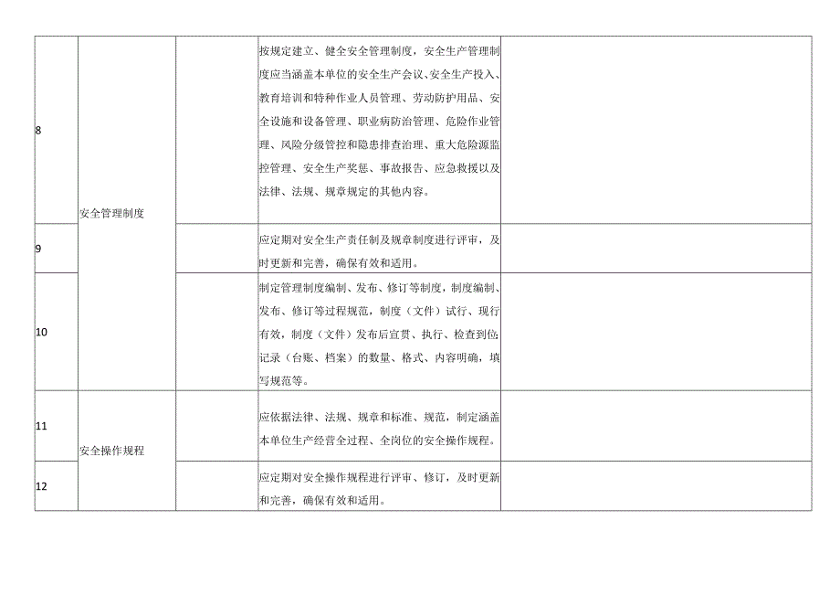 公司基础管理类隐患排查清单.docx_第2页