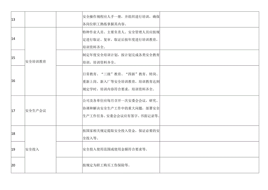 公司基础管理类隐患排查清单.docx_第3页