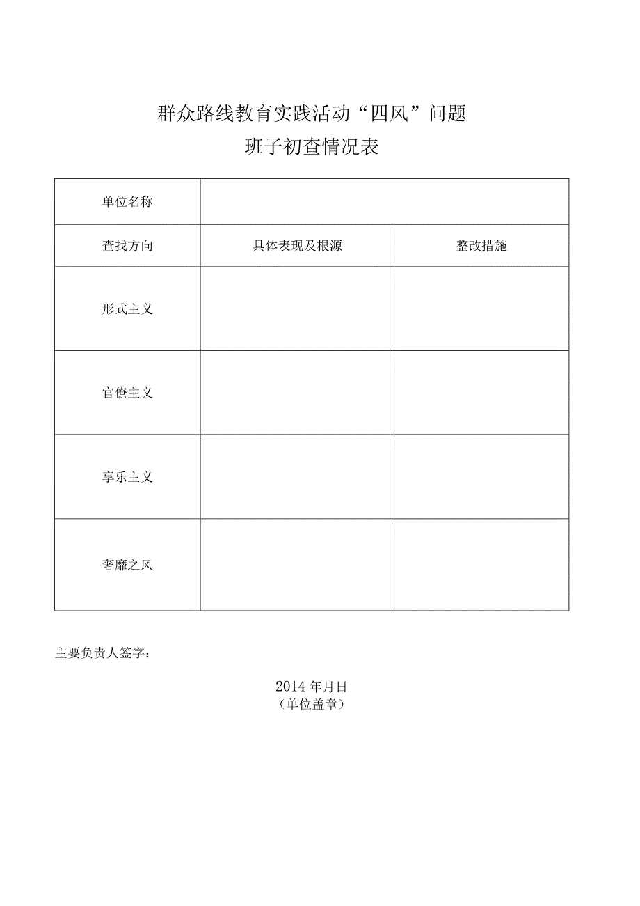 关于做好四风 突出问题初步查找工作的通知.docx_第2页