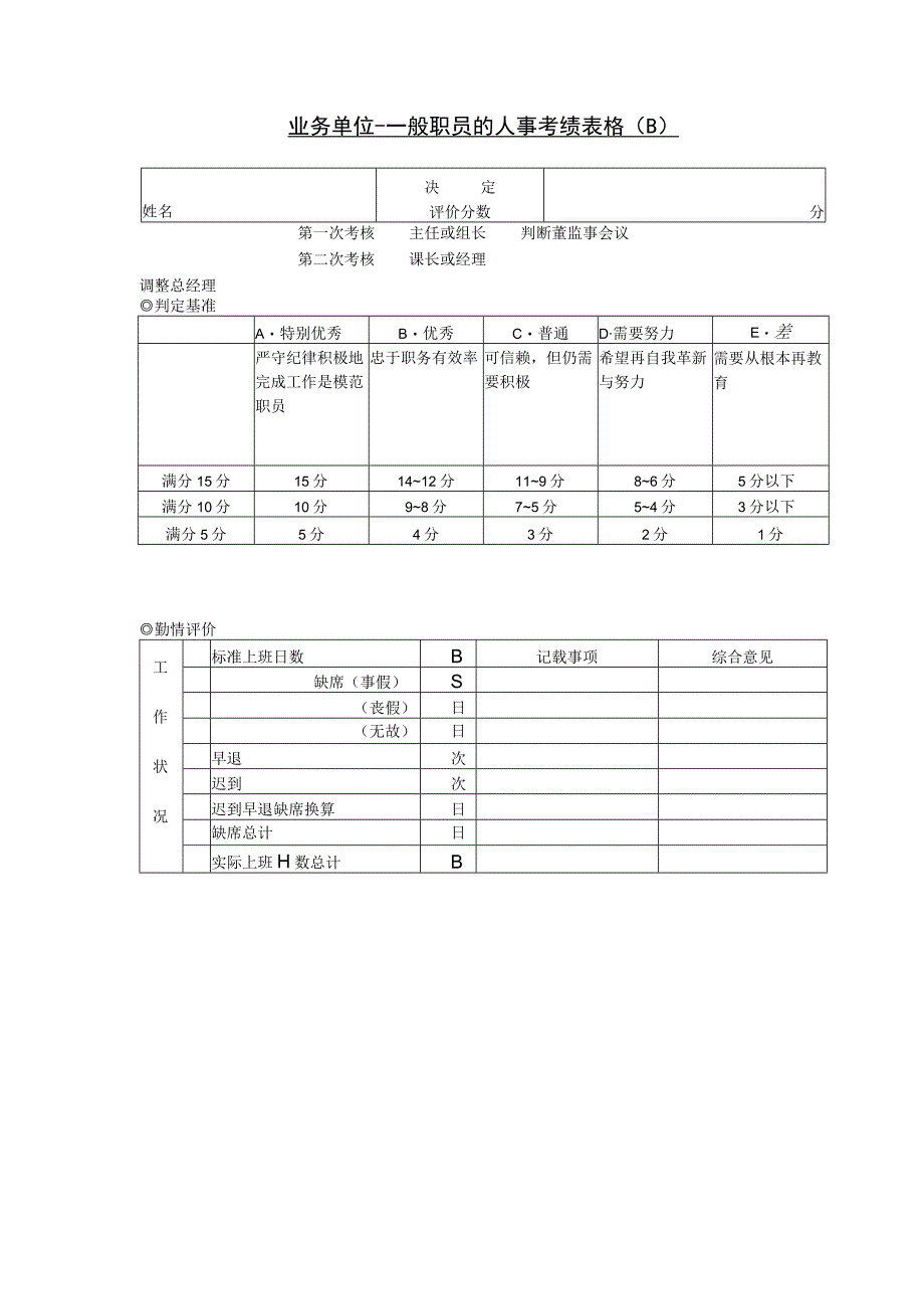 公司职员人事考绩表格.docx_第1页