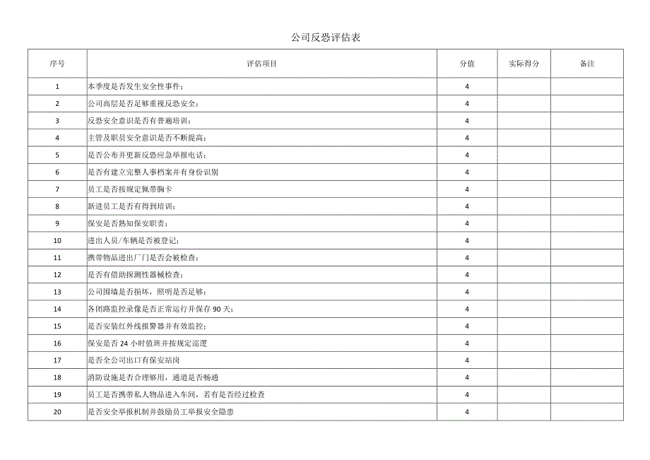 公司反恐评估表.docx_第1页