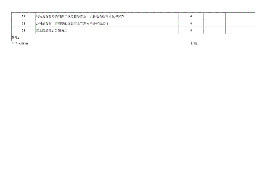 公司反恐评估表.docx_第2页