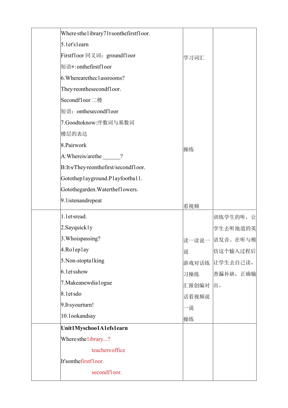 人教PEP四年级下册Unit1 My school A let's learn教案.docx_第2页