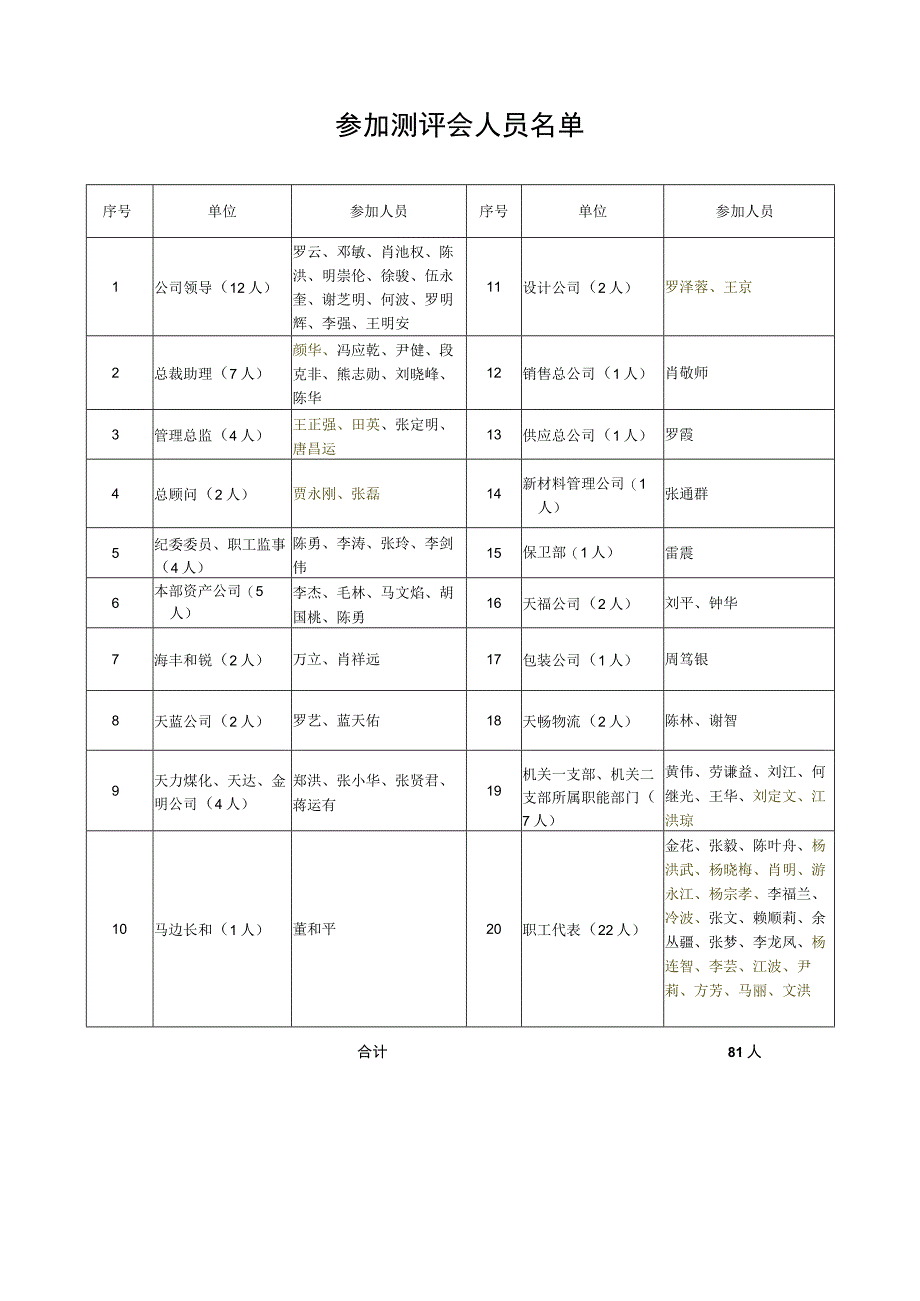 公司领导班子年度测评大会通知模板.docx_第3页