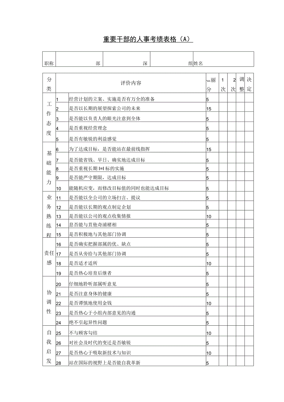 企业重要主管人事考绩表格.docx_第1页