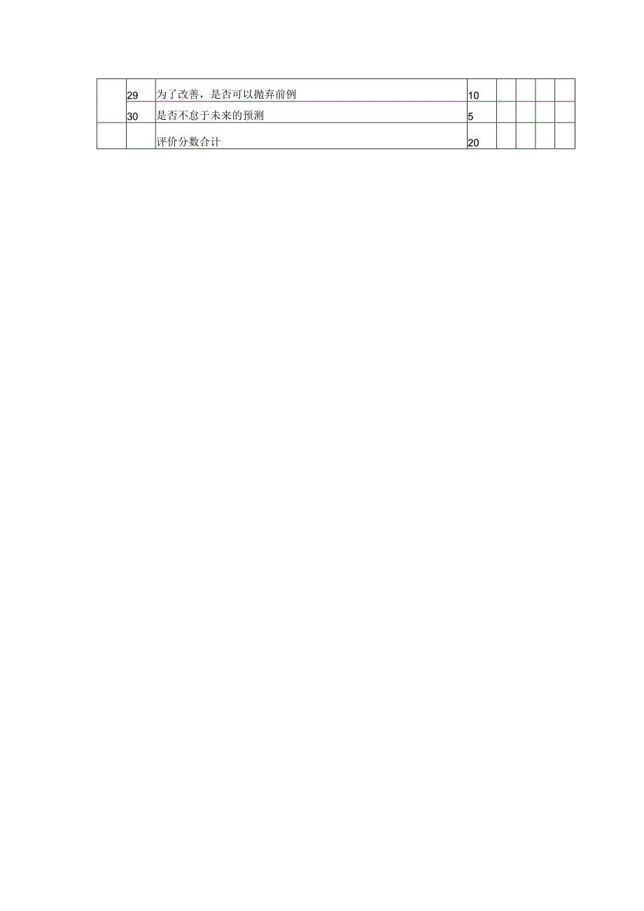 企业重要主管人事考绩表格.docx_第2页