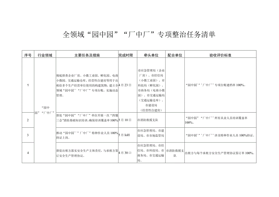 全领域园中园厂中厂专项整治任务清单.docx_第1页