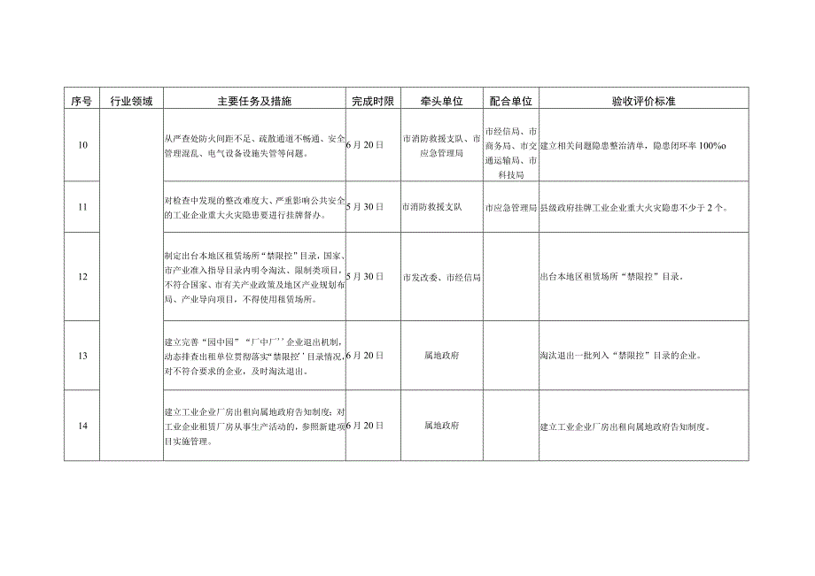 全领域园中园厂中厂专项整治任务清单.docx_第3页