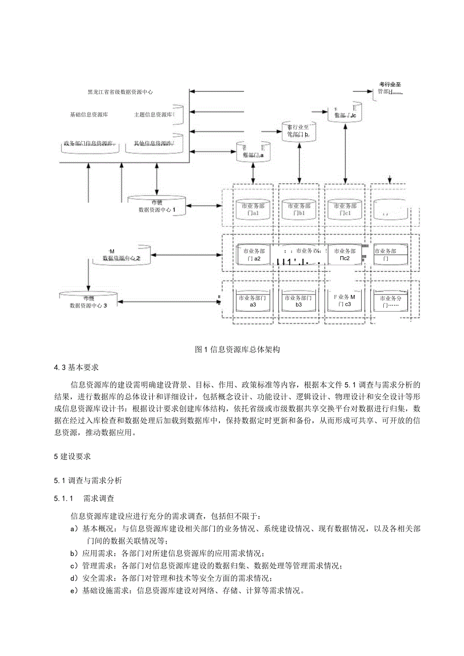 信息资源库建设与管理规范.docx_第3页