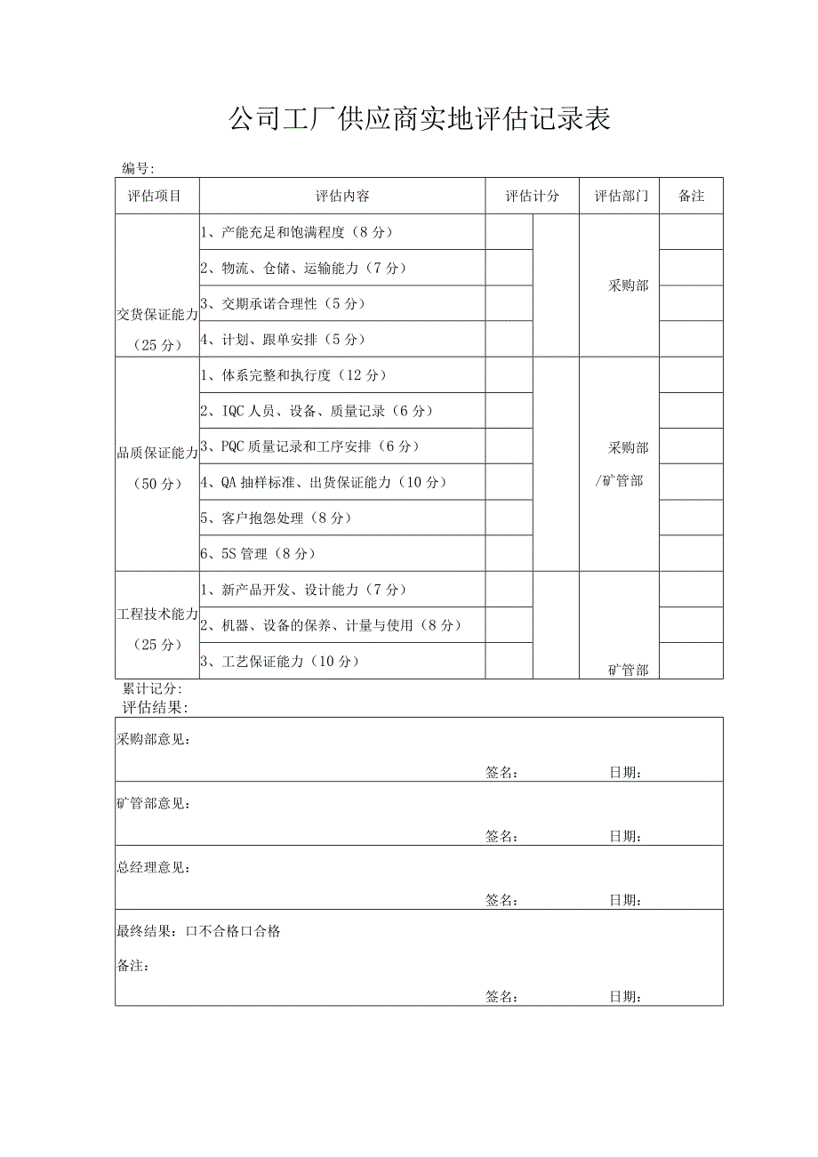 公司工厂供应商实地评估记录表.docx_第1页