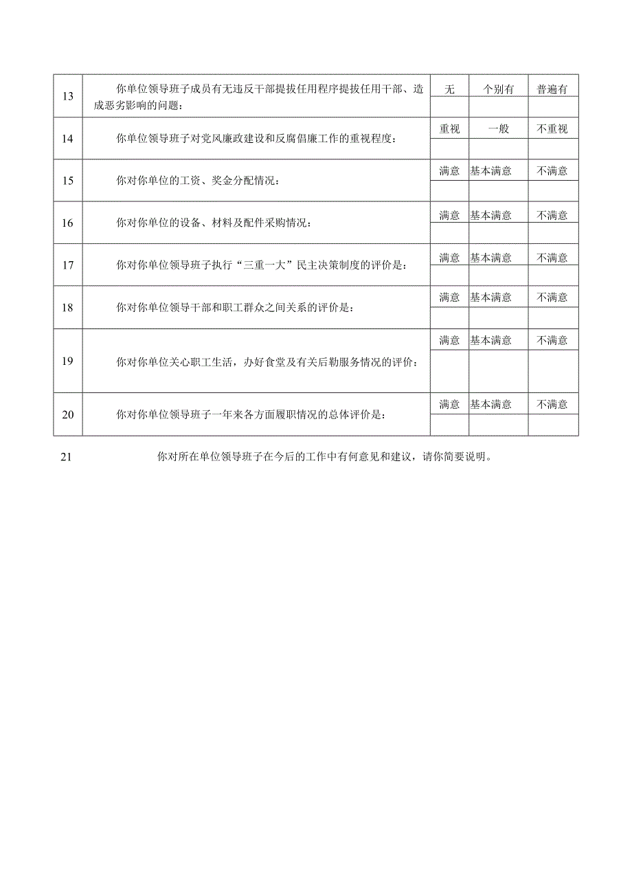 党风廉政建设情况调查问卷.docx_第2页