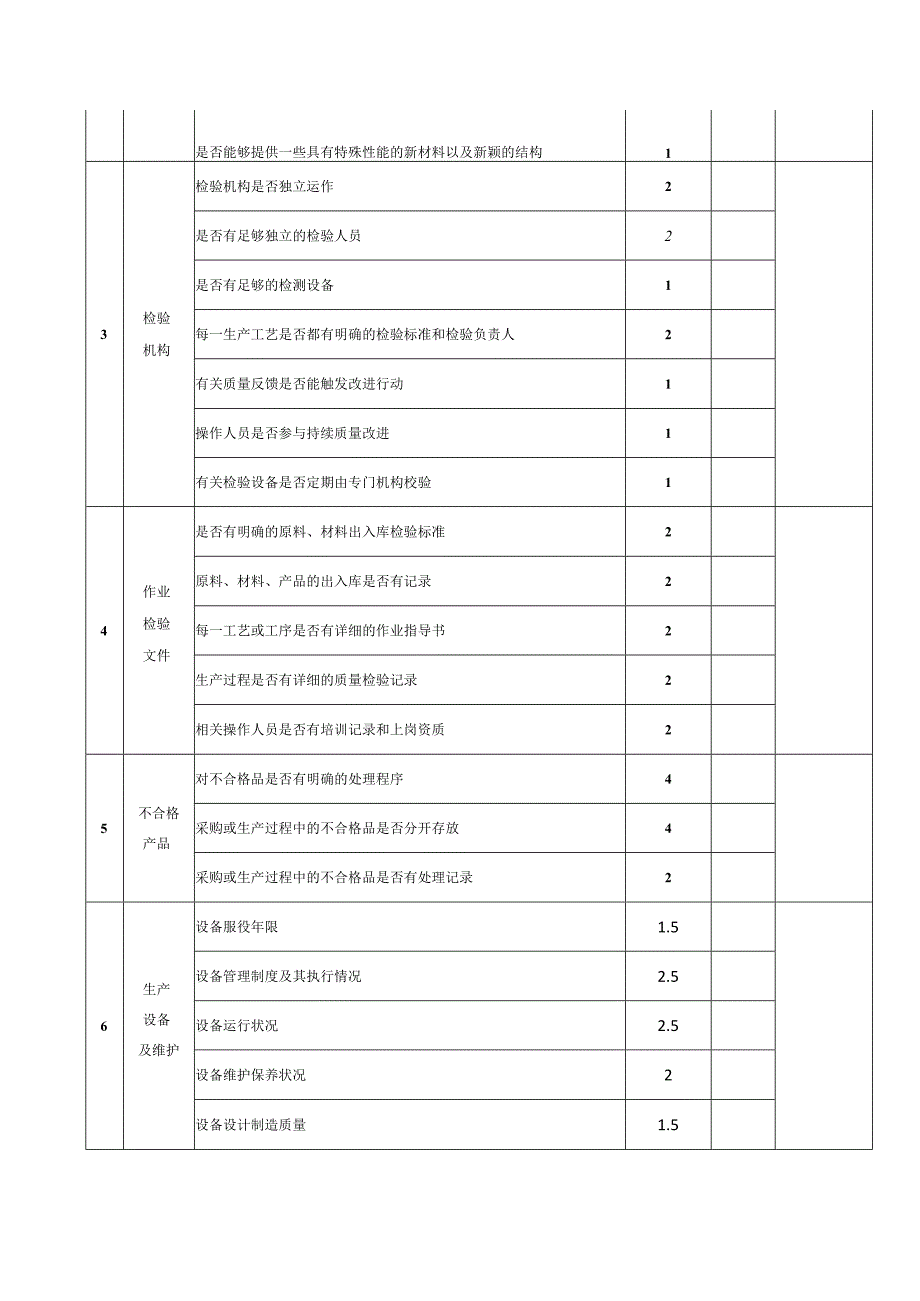 供应商评审记录表.docx_第2页