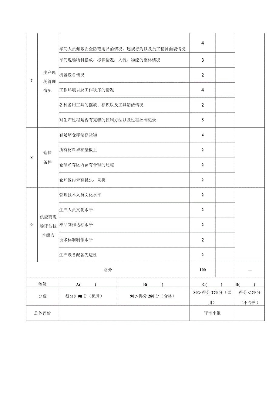 供应商评审记录表.docx_第3页