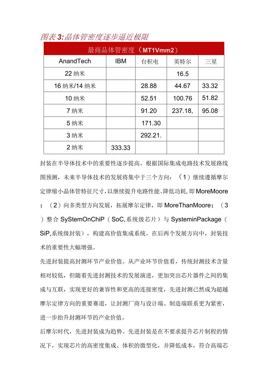 先进封装设备行业分析.docx_第2页