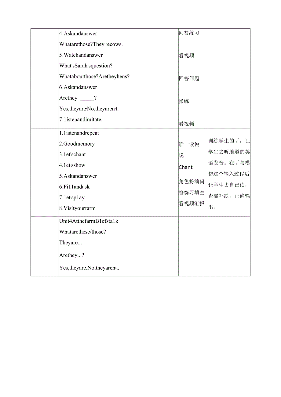 人教PEP四年级下册Unit4 At the farm B let's talk教案.docx_第2页