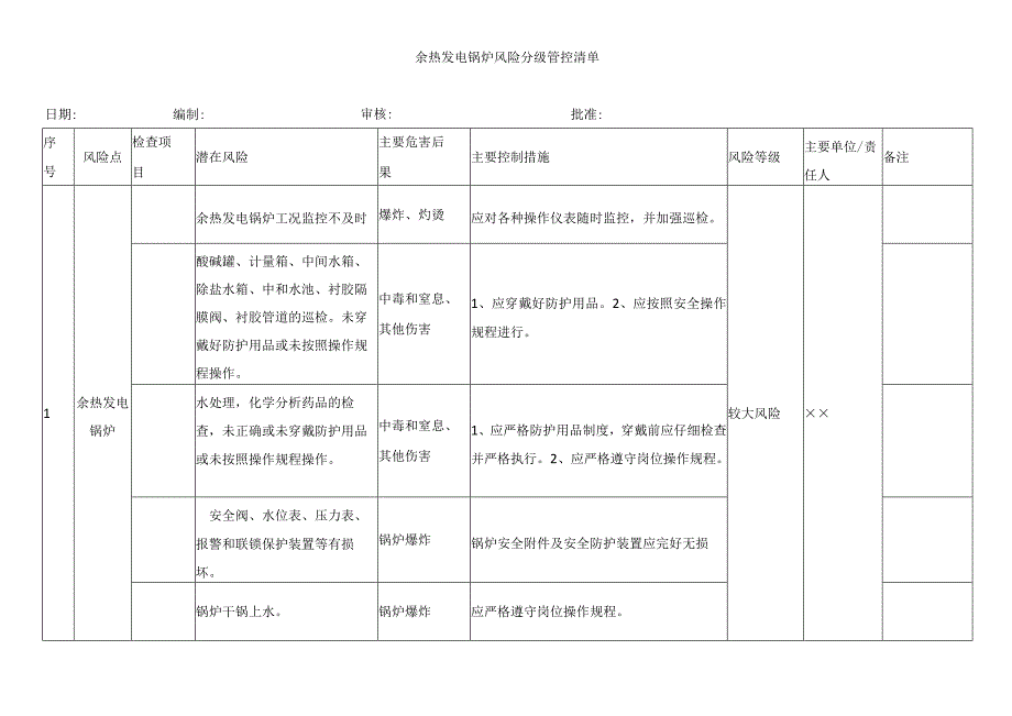 余热发电锅炉风险分级管控清单.docx_第1页