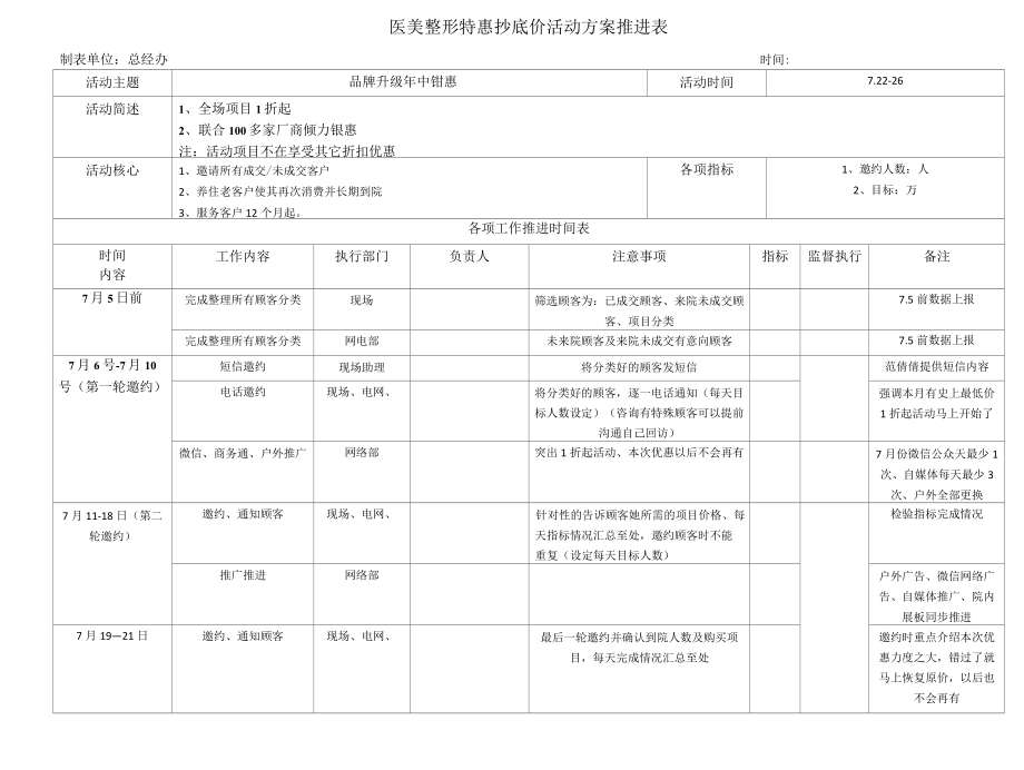 医美整形特惠抄底活动方案推进表.docx_第1页