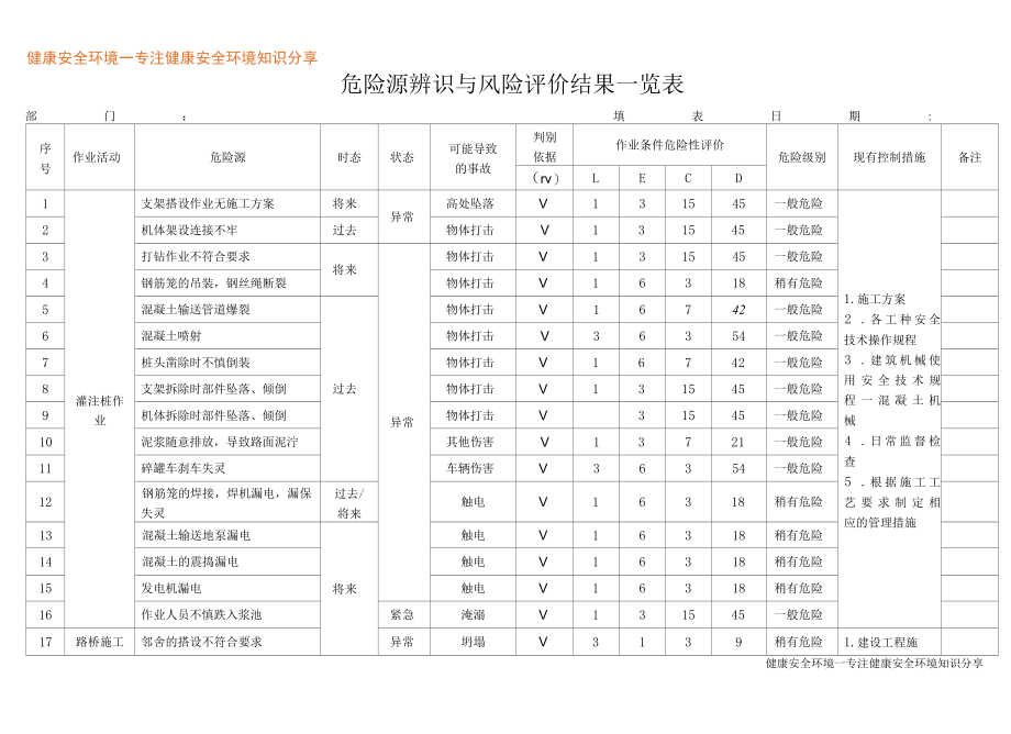 危险源辨识与风险评价结果一览表.docx_第2页