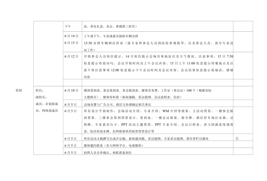 医美整形皮肤美容会议筹备分工执行方案.docx_第2页