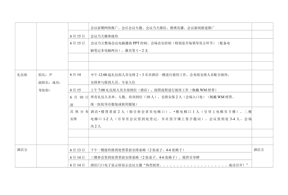 医美整形皮肤美容会议筹备分工执行方案.docx_第3页