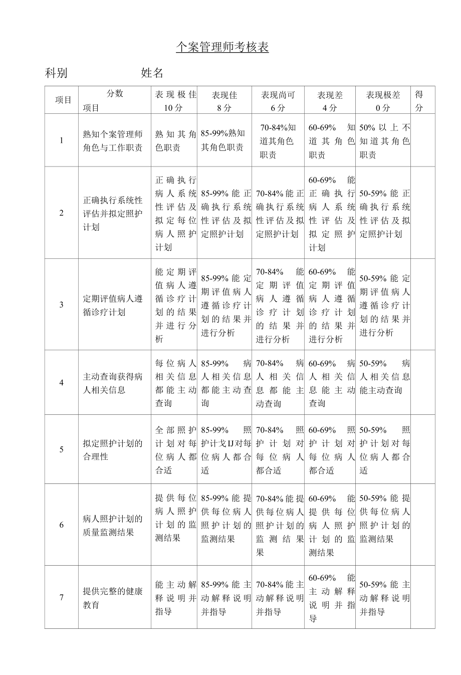 医院个案管理师考核办法与相关表格.docx_第2页