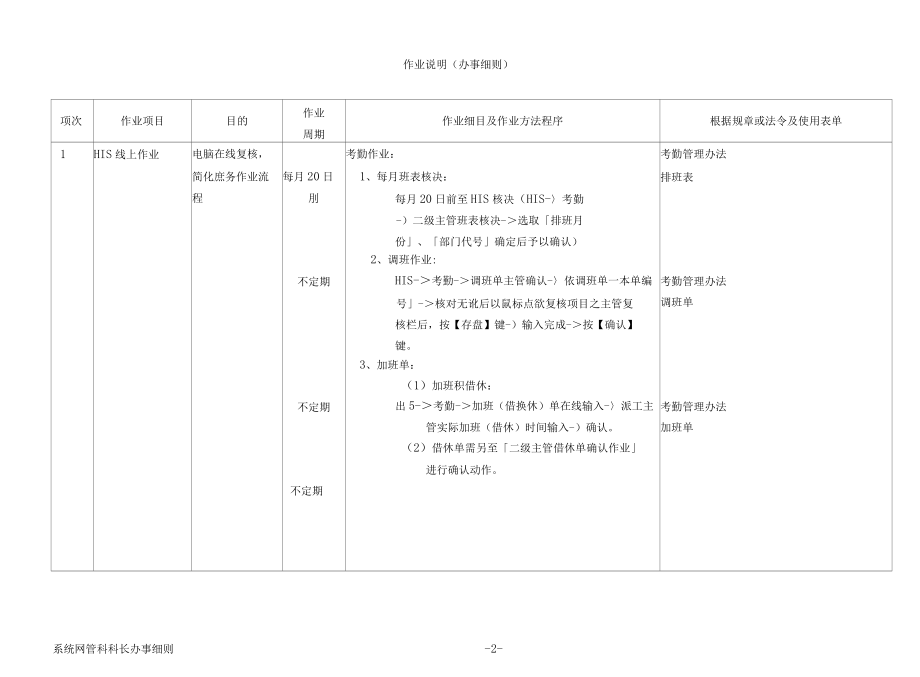 医院系统网管科科长办事细则.docx_第3页