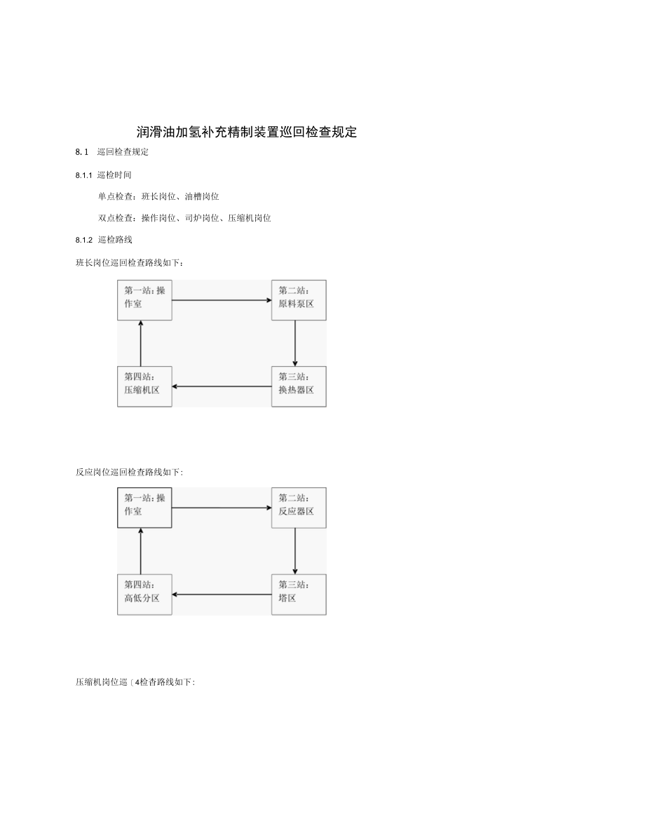 润滑油加氢补充精制装置巡回检查规定.docx_第1页