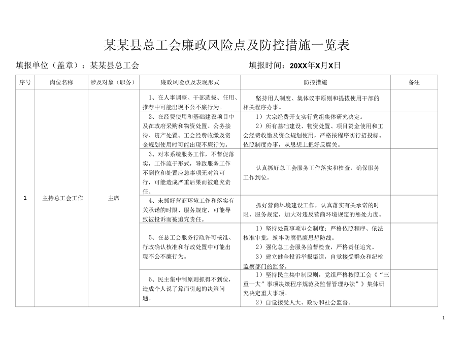 某某县总工会廉政风险点及防控措施一览表.docx_第1页