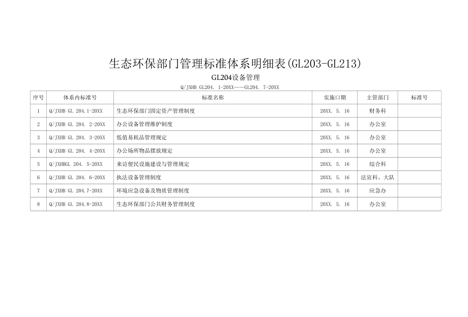 生态环保部门管理标准体系明细表.docx_第2页