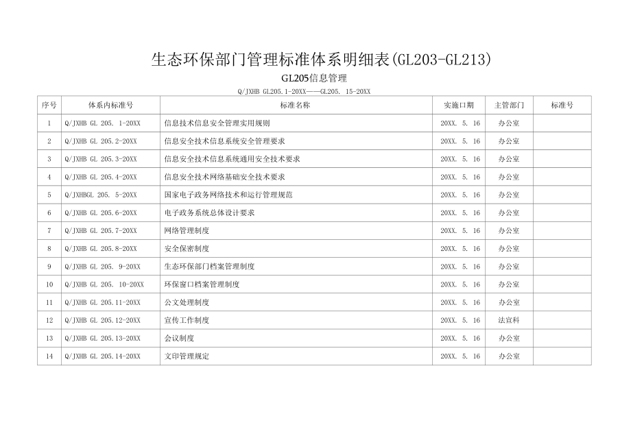 生态环保部门管理标准体系明细表.docx_第3页