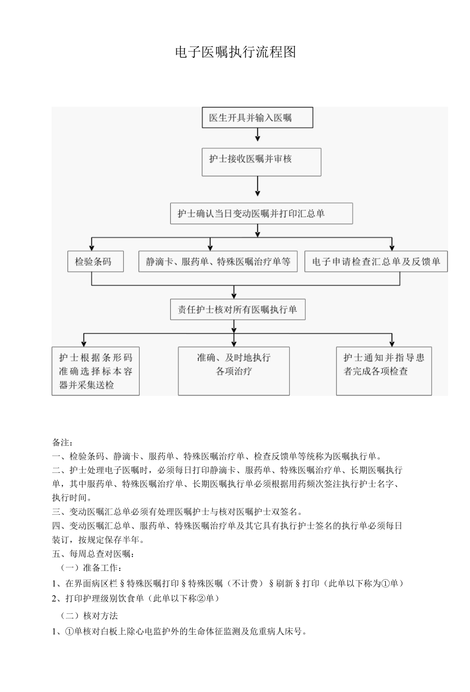 电子医嘱执行流程图.docx_第1页