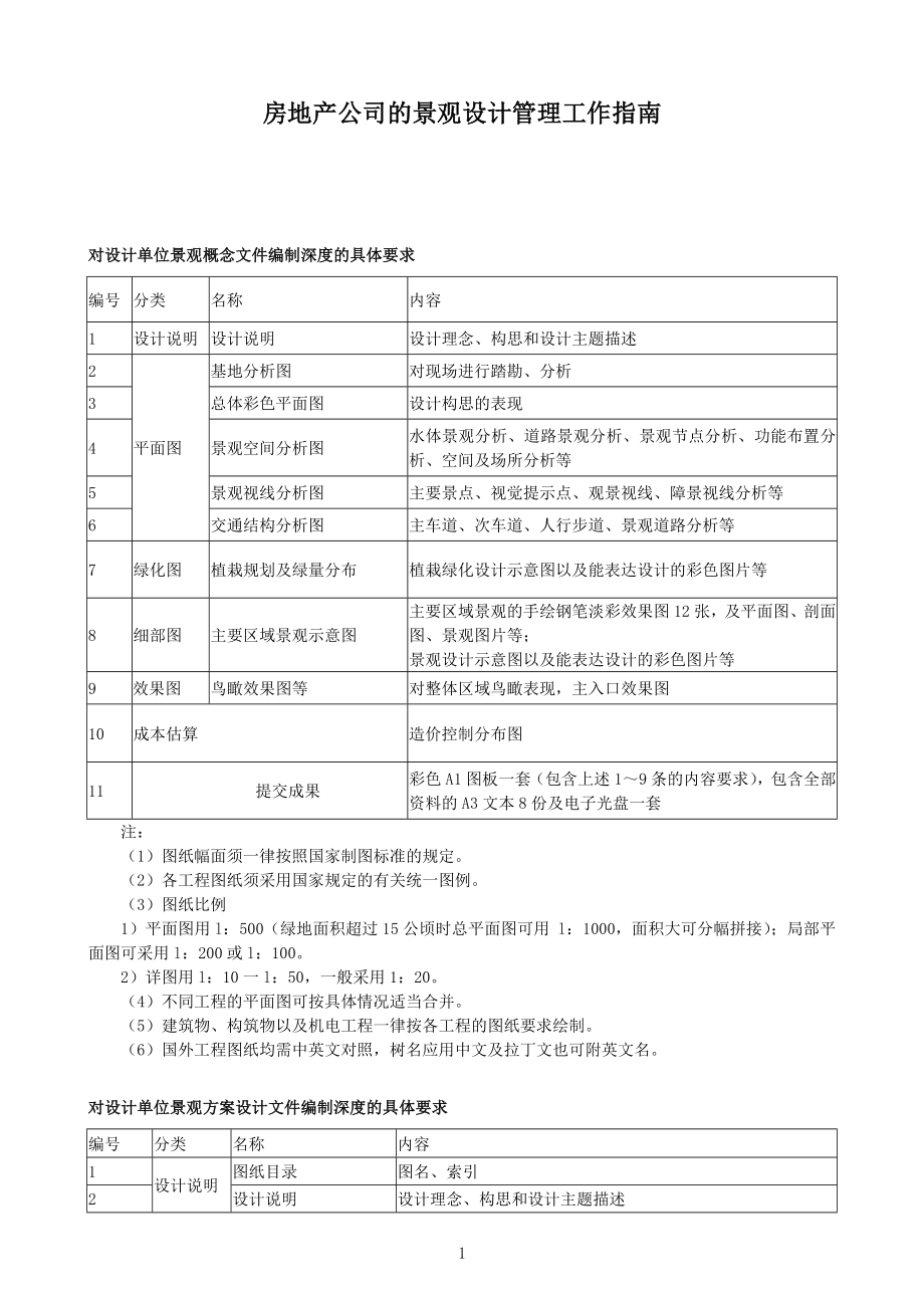 房地产公司的景观设计管理工作指南.doc_第1页