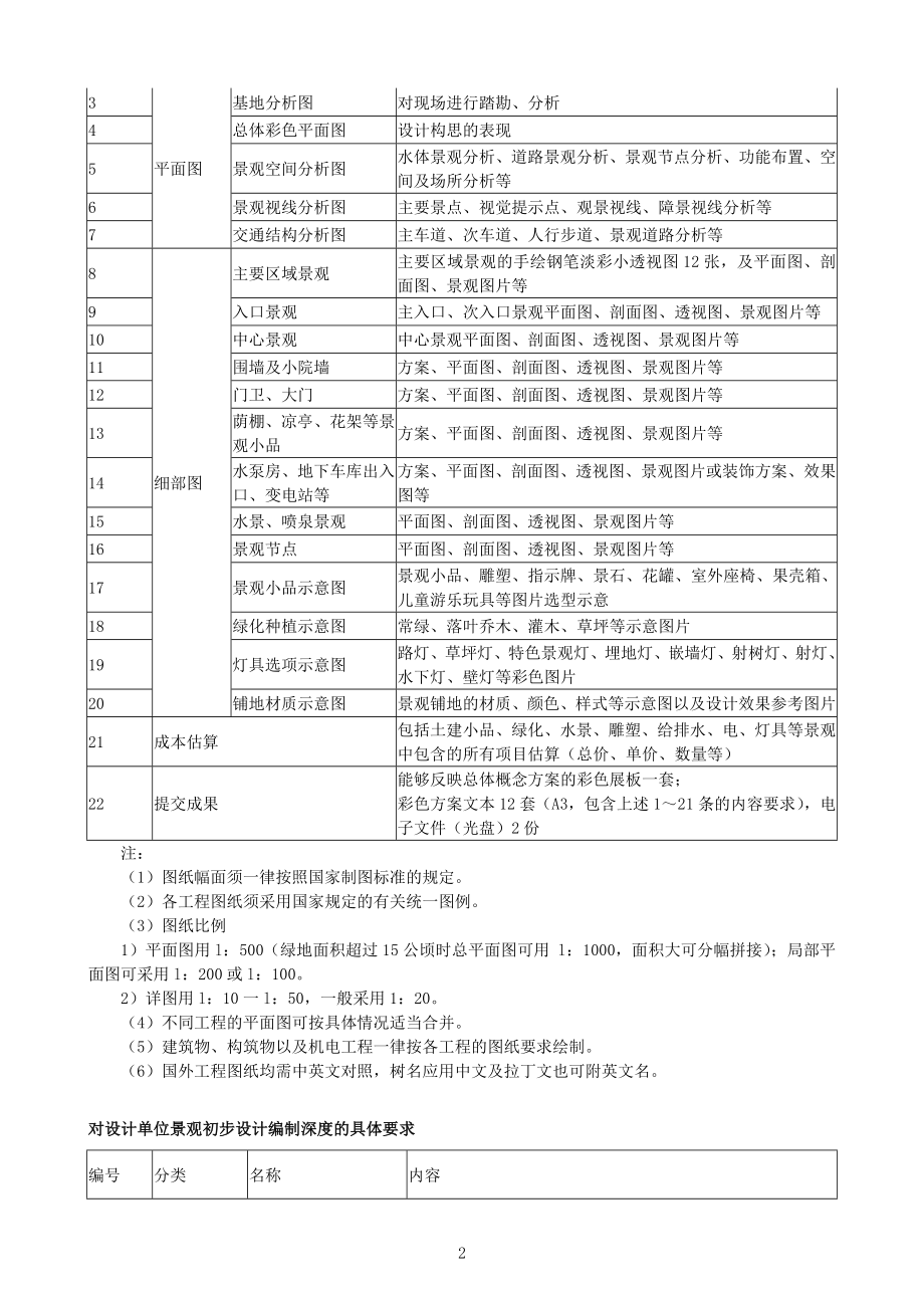 房地产公司的景观设计管理工作指南.doc_第2页