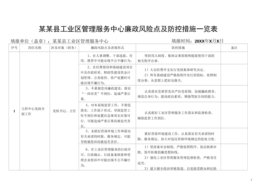 某某县工业区管理服务中心廉政风险点及防控措施一览表.docx_第1页