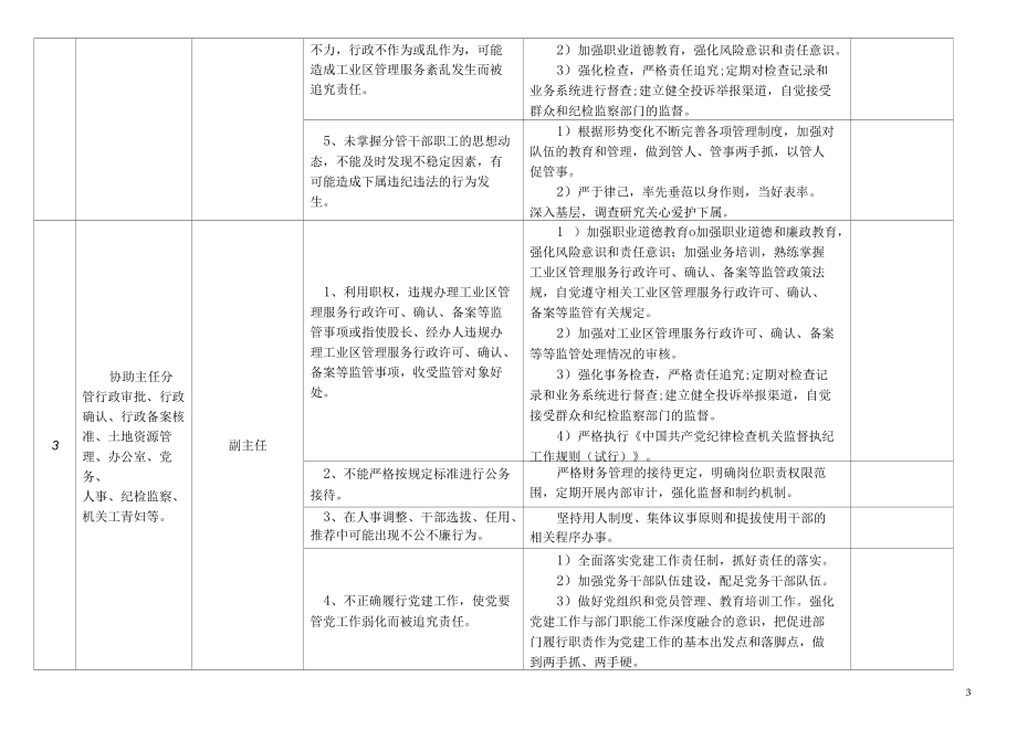 某某县工业区管理服务中心廉政风险点及防控措施一览表.docx_第3页