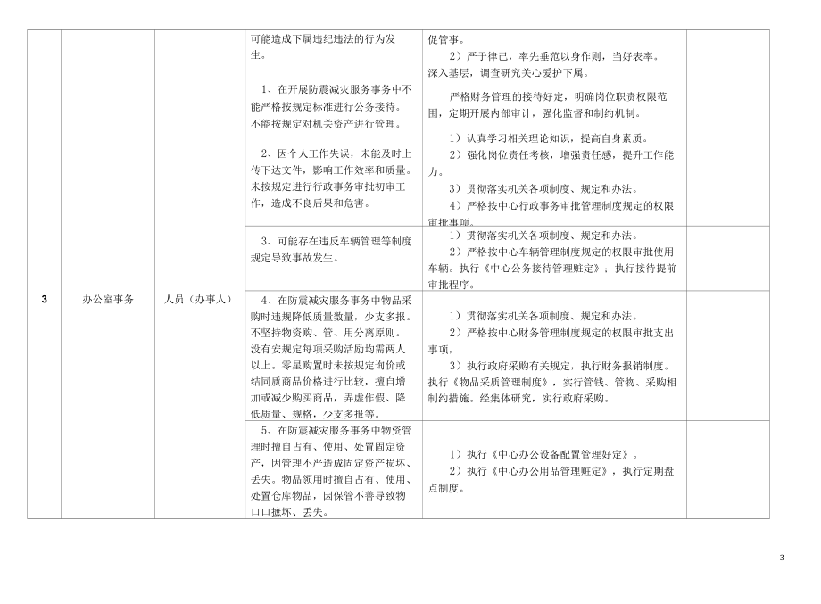 某某县防震减灾服务中心廉政风险点及防控措施一览表.docx_第3页