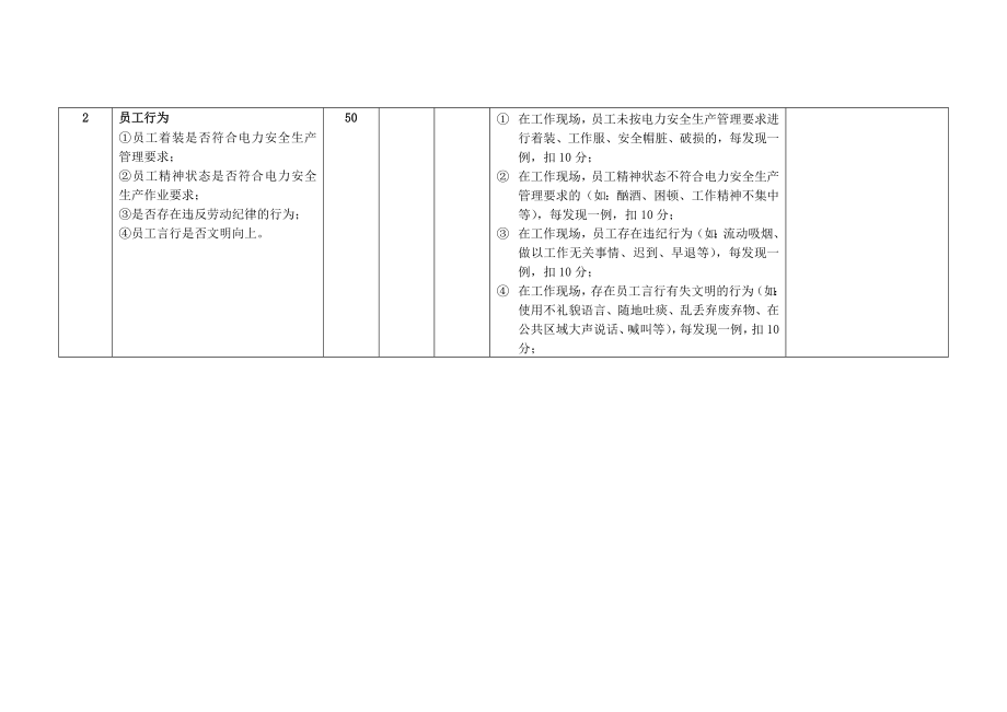 大唐公司火力发电厂6S管理评价办法.doc_第2页